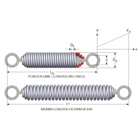 Rotating hook extension springs M09LE6350